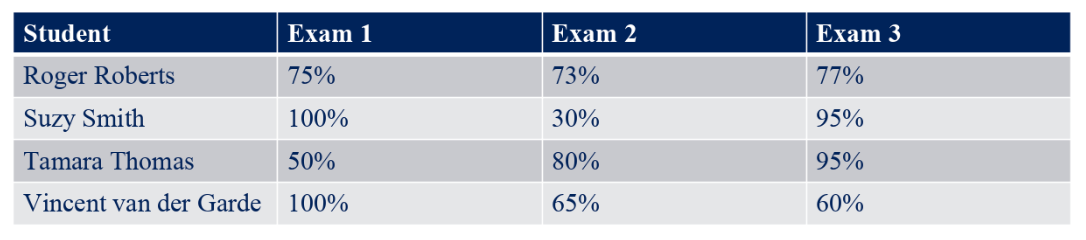 table of grades - credit D Lewis