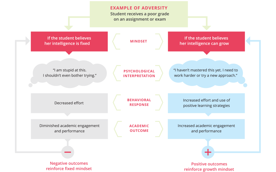 growth mindset