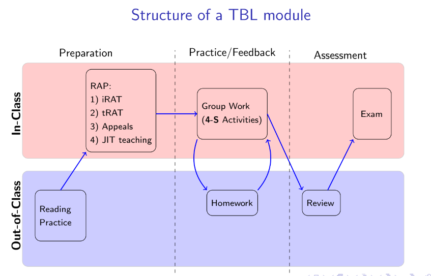 tbil structure